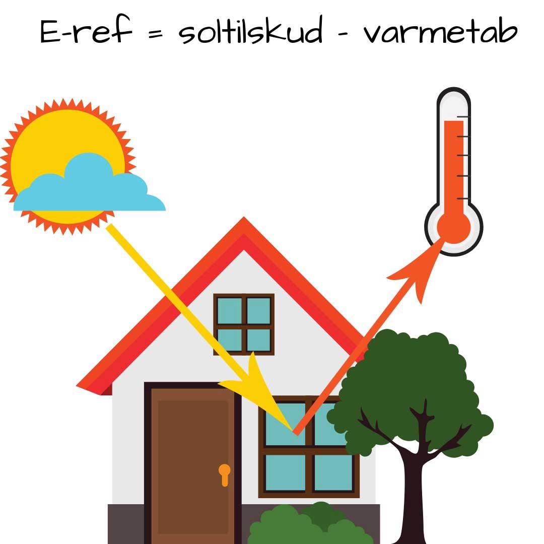 Illustration der viser varme og sol i et dansk hjem